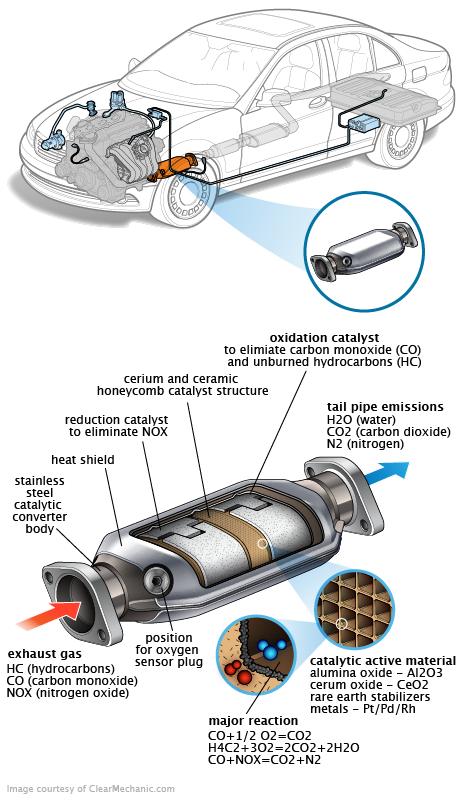 See C1137 repair manual